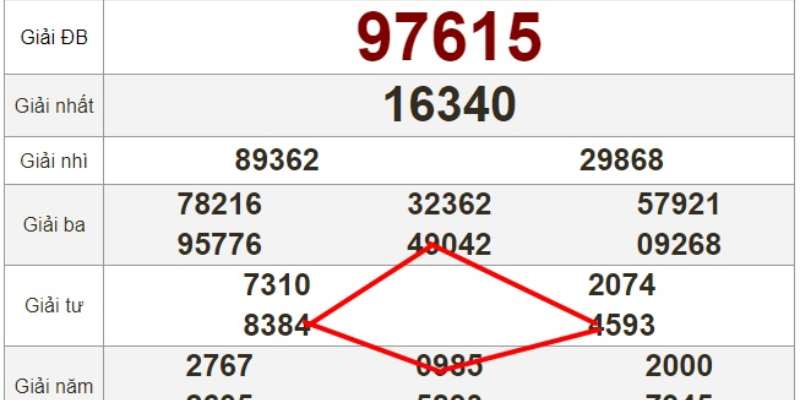 Soi Cầu Lô Hình Quả Trám - Cách Bắt Cầu Lô Quả Trám Hiệu Quả 5 Vốn là yếu tố quan trọng khi chơi soi cầu